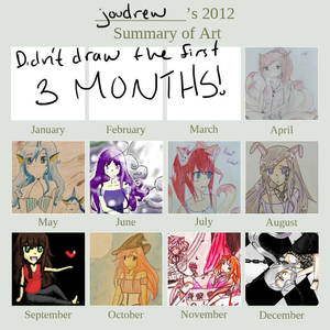 2012 Art Summary