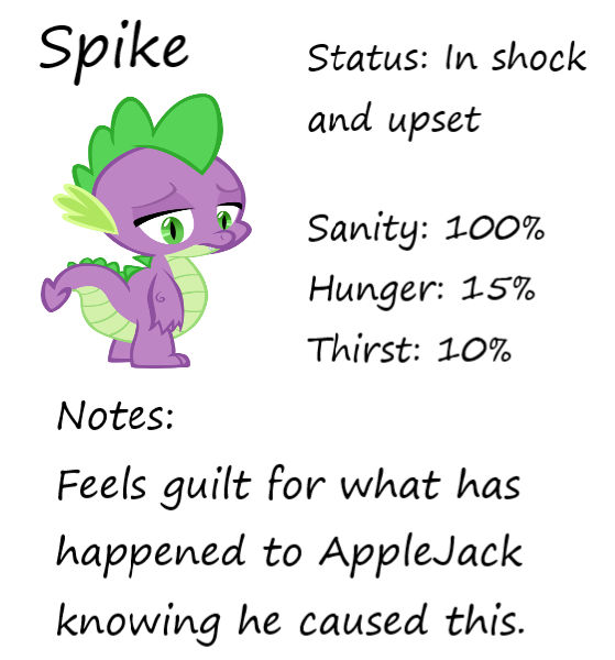 The Scaled Virus Spike Status 2 by Animegodess2002 on DeviantArt