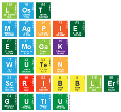 periodic table #3 by MillArts-Artworks on DeviantArt