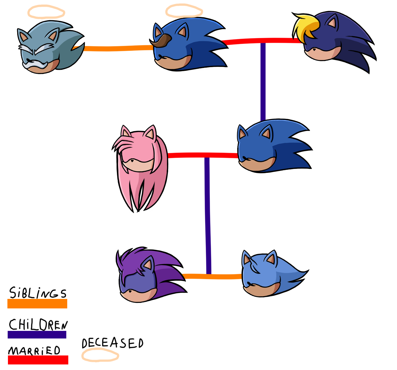 Sonic Family Tree by Iginite on DeviantArt