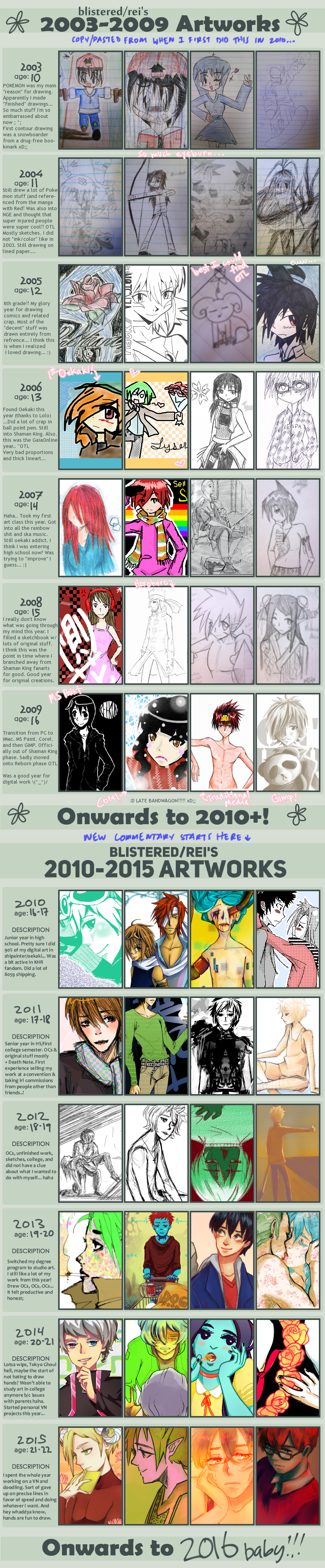 2003-2015 Improvement Meme