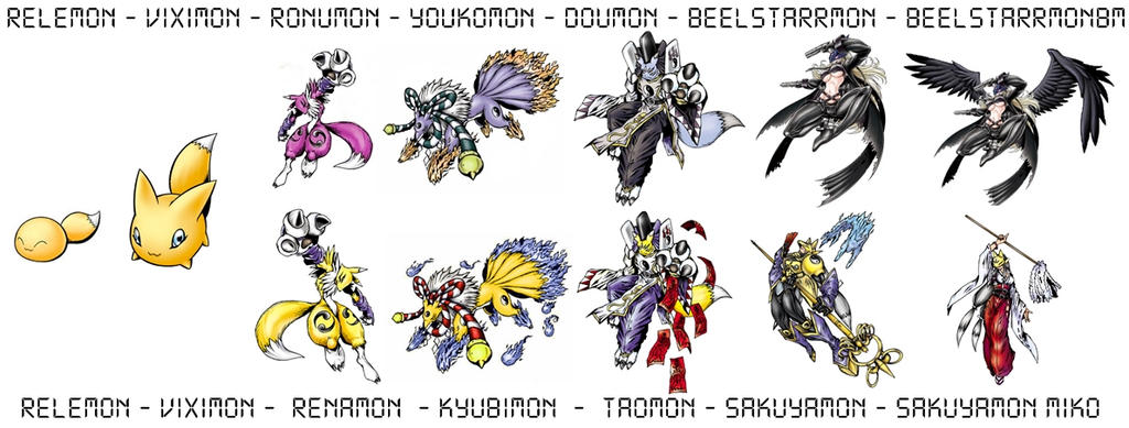 Renamon and Ronumon Linha Evolutiva by DiihFenty on DeviantArt