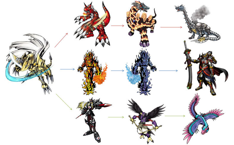 Jazemon Evolution Line Zubamon Linha Evolutiva by DiihFenty on DeviantArt