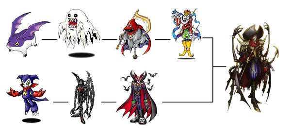 VoltoBautamon Line Evolution by DiihFenty on DeviantArt