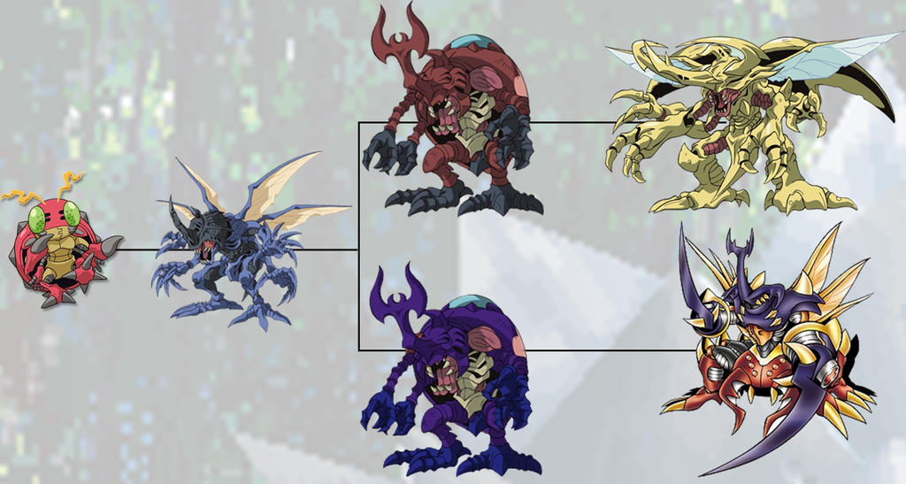 Digimon Tentomon Evolution