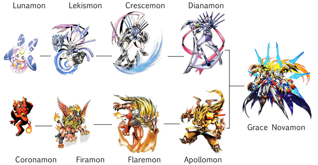 Grace Novamon Line Evolution by DiihFenty on DeviantArt