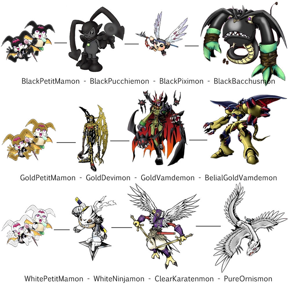 Random Digimon Random Digimon - Petitmamon Evolutionary Lines by DiihFenty on DeviantArt