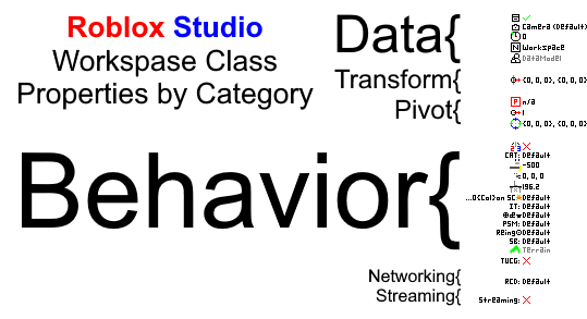 Category:Roblox, Logopedia