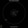 Inner Solar System Map