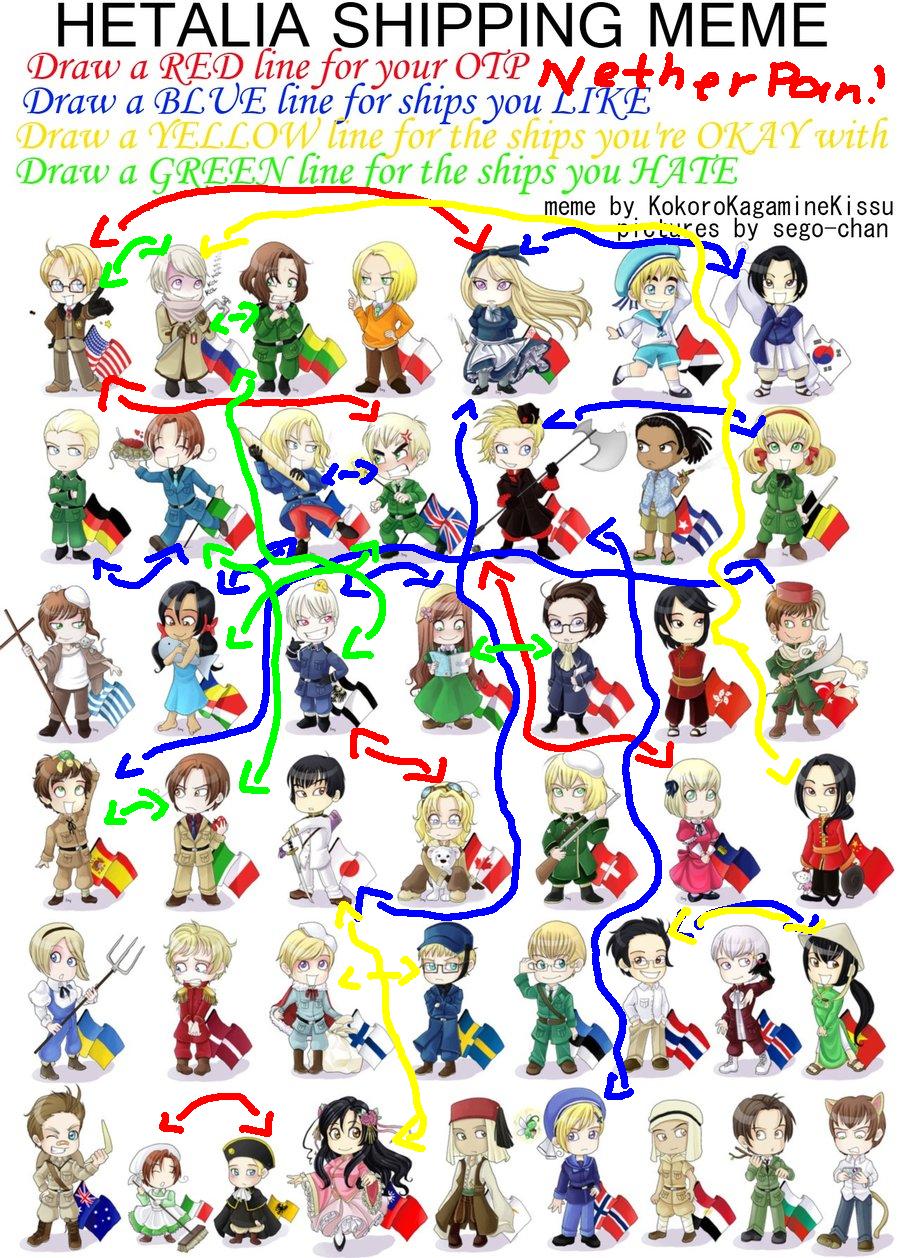 Hetalia Shipping meme! by NadeshikoAlice on DeviantArt