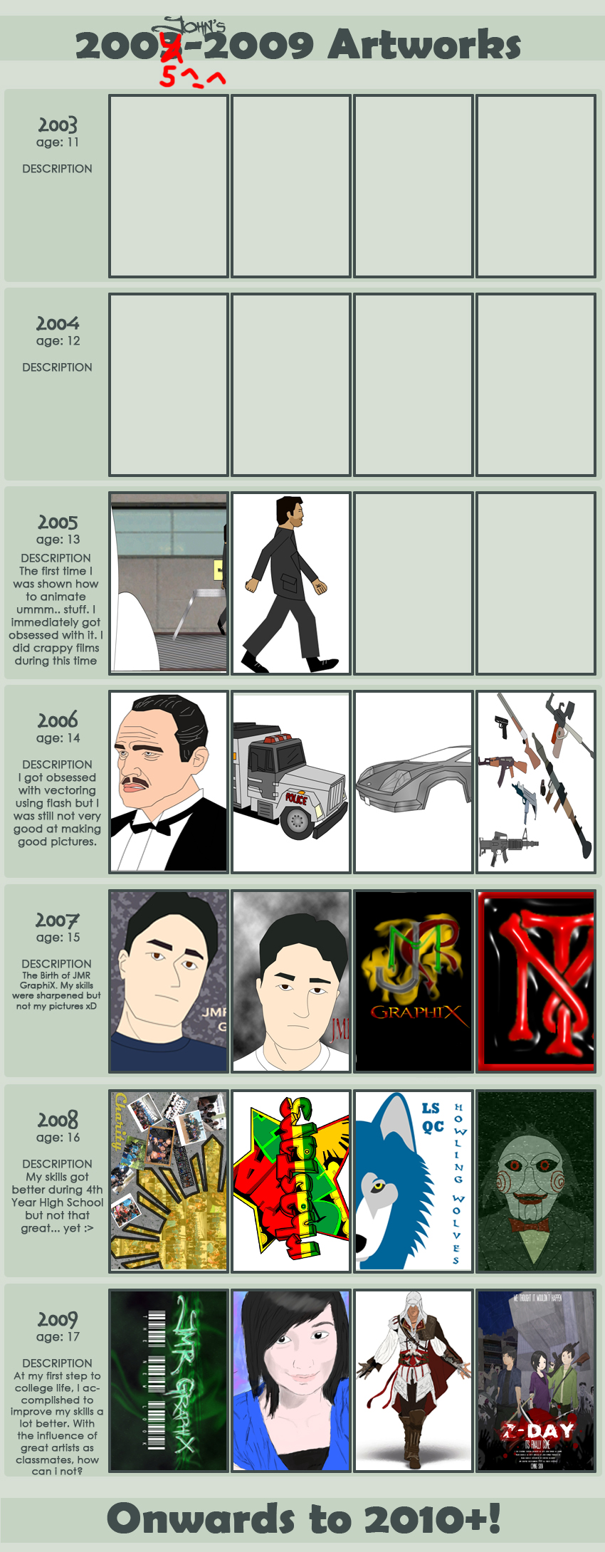 Improvement MEME 2005-2009