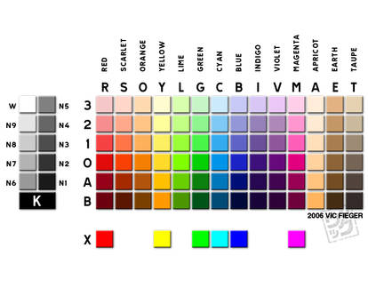 Palette - May 2006