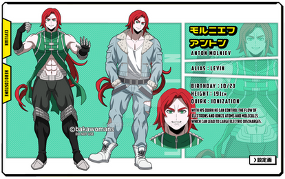 Levin Charactersheet