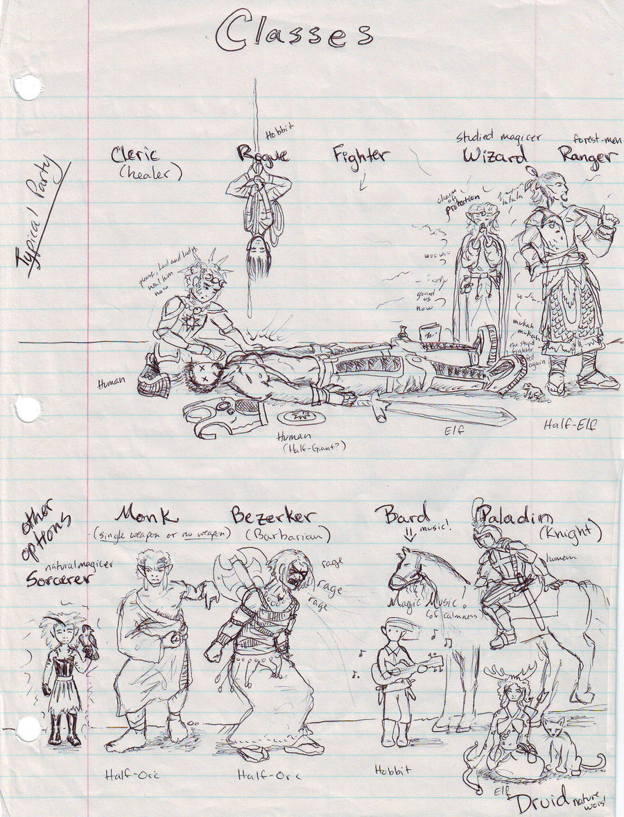 DnD classes and races by dragophethis on DeviantArt