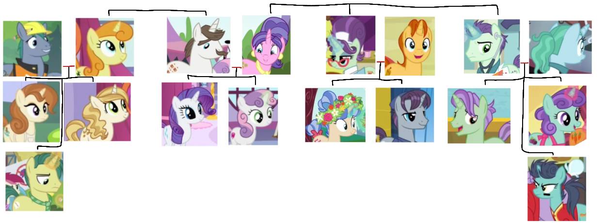 Mlp Rarity's Family MLP Family Tree, The World Got Smaller: Rarity by SkyBunox on DeviantArt