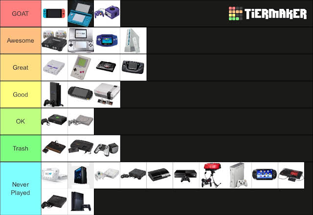 Create a Best Video Games of All-Time Console Edition Tier List