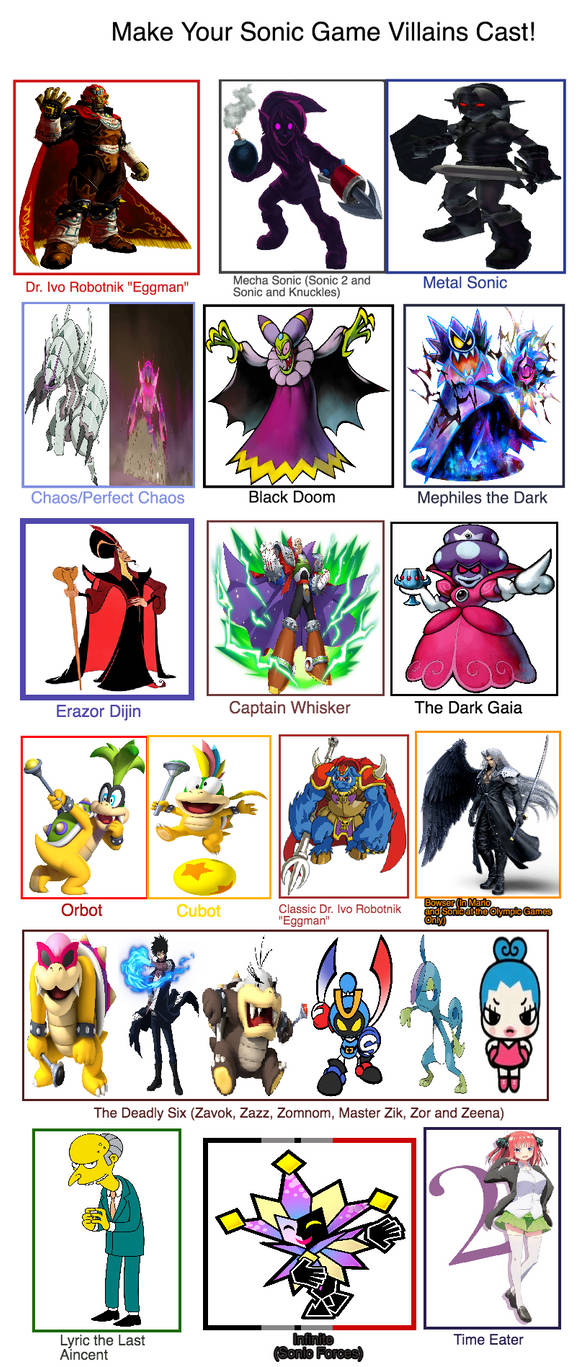 sonic the hedgehog 3's villain copies the same casting... My Sonic Villains Cast Meme by Tara012 on DeviantArt