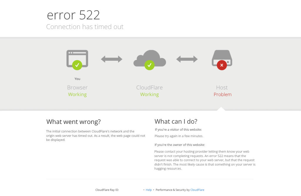 error 522 Connection has timed out by DurriroMash002 on DeviantArt