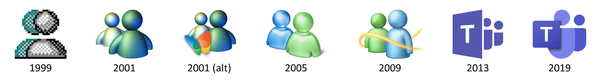 Microsoft Teams Logo Evolution by DurriroMash002 on DeviantArt