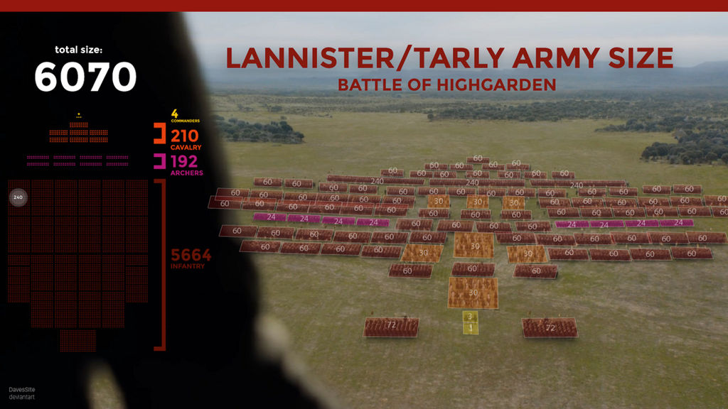 Lannister Army Size Game of Thrones by DavesSite on DeviantArt