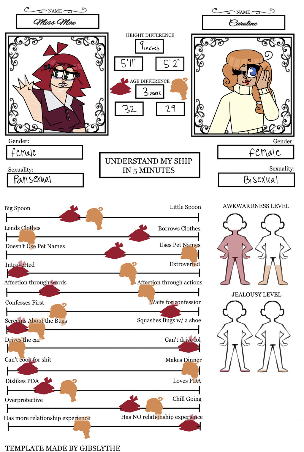 Maroline Ship Chart by Lily-The-Rockstar on DeviantArt