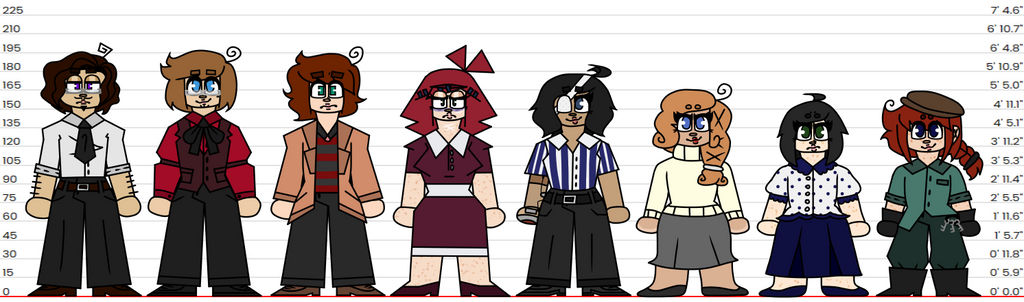Inner Fall Innerfall height chart by Lily-The-Rockstar on DeviantArt