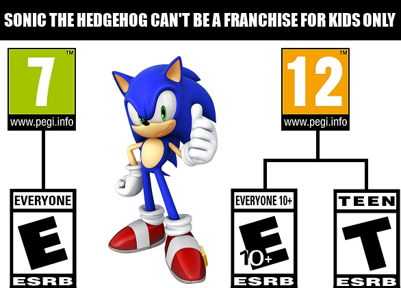 Sonic Games for Kids