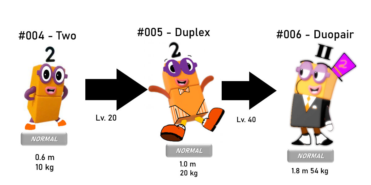 Pokemon Numberblocks - Two's Evolution by Silviacat3 on DeviantArt