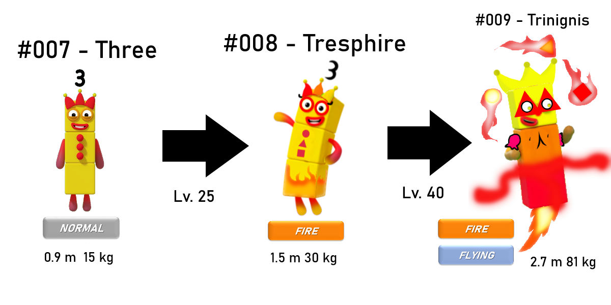 Pokemon Numberblocks - Three's Evolution by Silviacat3 on DeviantArt