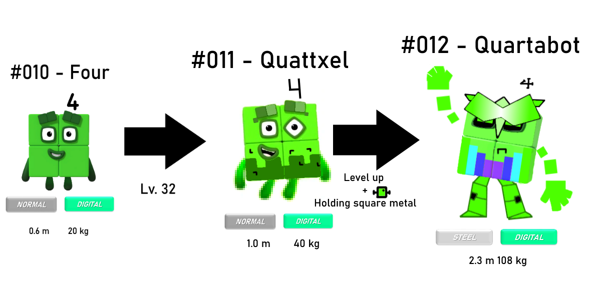 Pokemon Numberblocks - Four's Evolution by Silviacat3 on DeviantArt