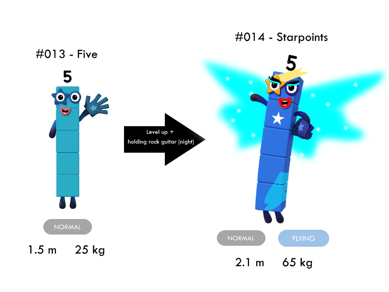 Pokemon Numberblocks - Five's Evolution by Silviacat3 on DeviantArt