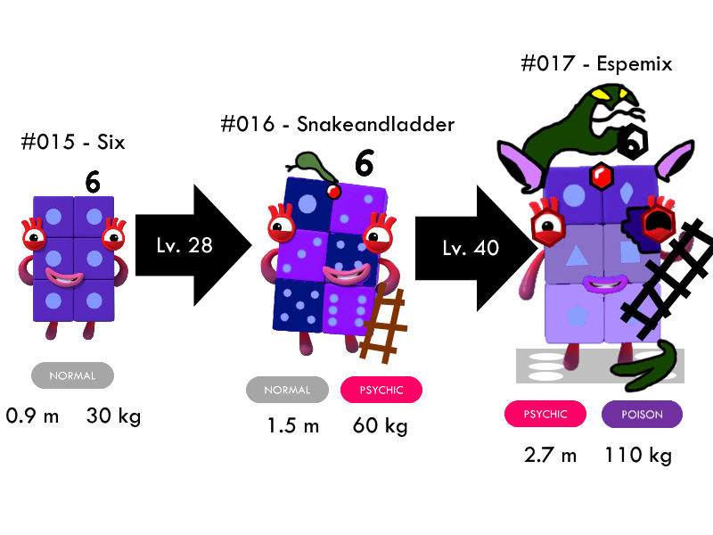 Pokemon Numberblocks - Six's Evolution by Silviacat3 on DeviantArt