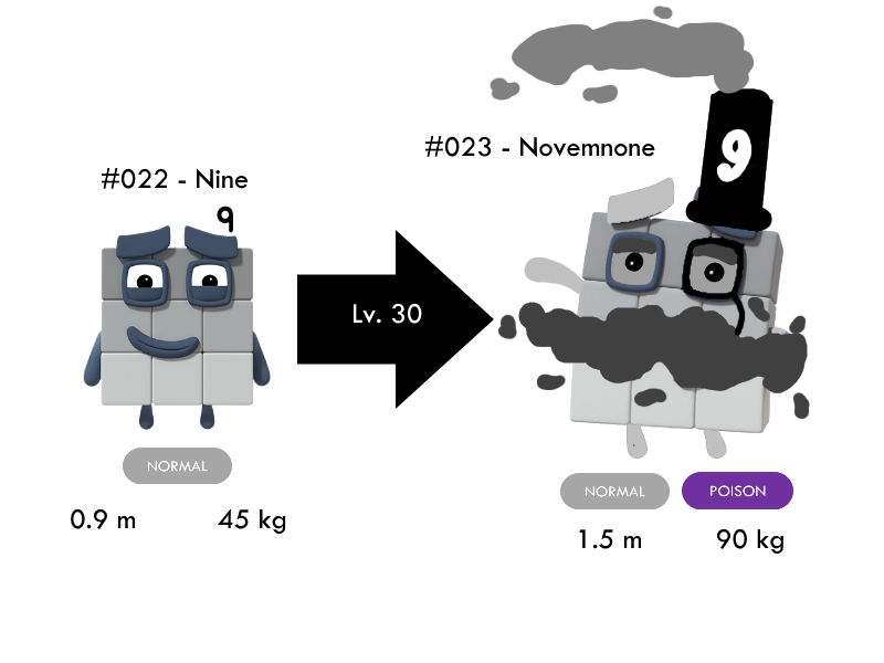 Pokemon Numberblocks - Nine's Evolution by Silviacat3 on DeviantArt