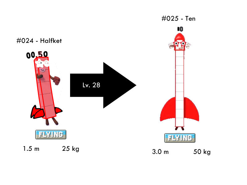 Pokemon Numberblocks - Ten's Evolution by Silviacat3 on DeviantArt