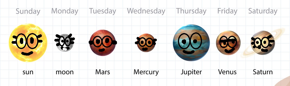 Weeklings Character If The Weeklings Were Planets by CaitlynHoshikoWorld on DeviantArt