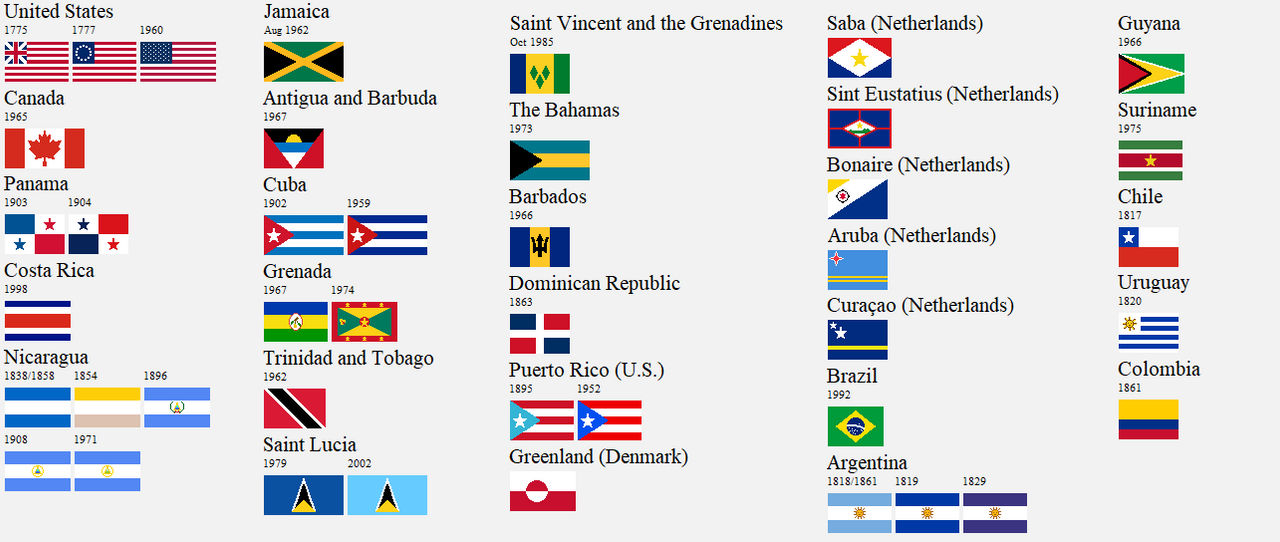 Tiny Flags of the Americas Remade by AlexField290 on DeviantArt