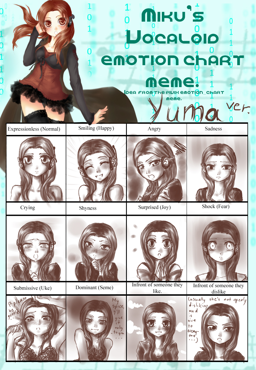 emotion chart meme