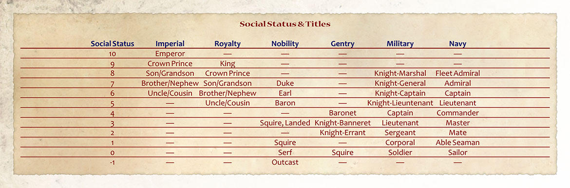 Social Rank Table