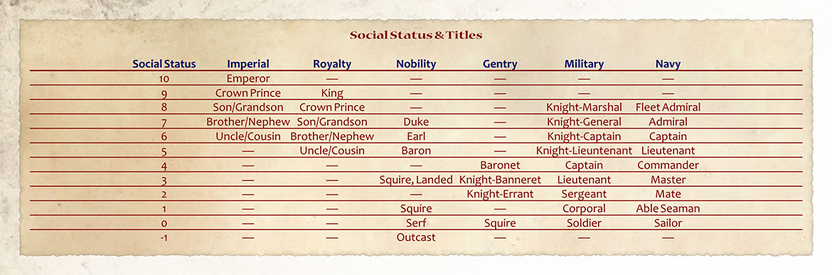 Social Rank Table