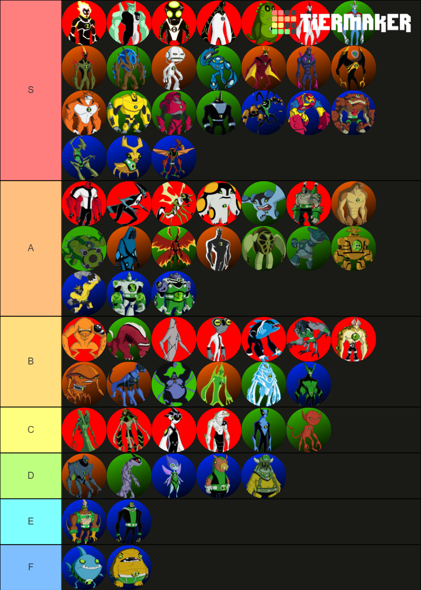 Ben 10 Aliens Tier List by Picture-Fairy on DeviantArt