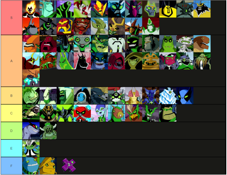 Create a TODOS os Aliens do Ben 10 (Dez) Tier List - TierMaker