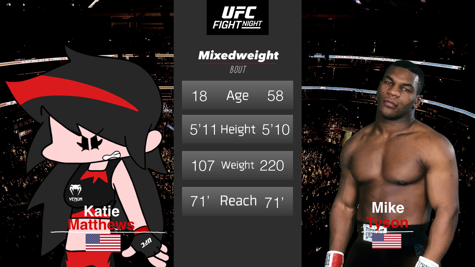 Katie vs Mike Tyson UFC Tale of the Tape by IvanAvsPPfan on DeviantArt