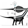 Futalognkosaurus recon Mk. IV