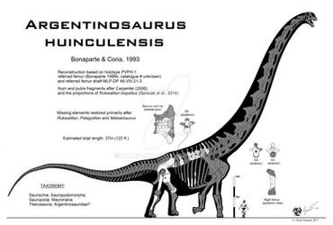 Argentinosaurus huinculensis Mk. II