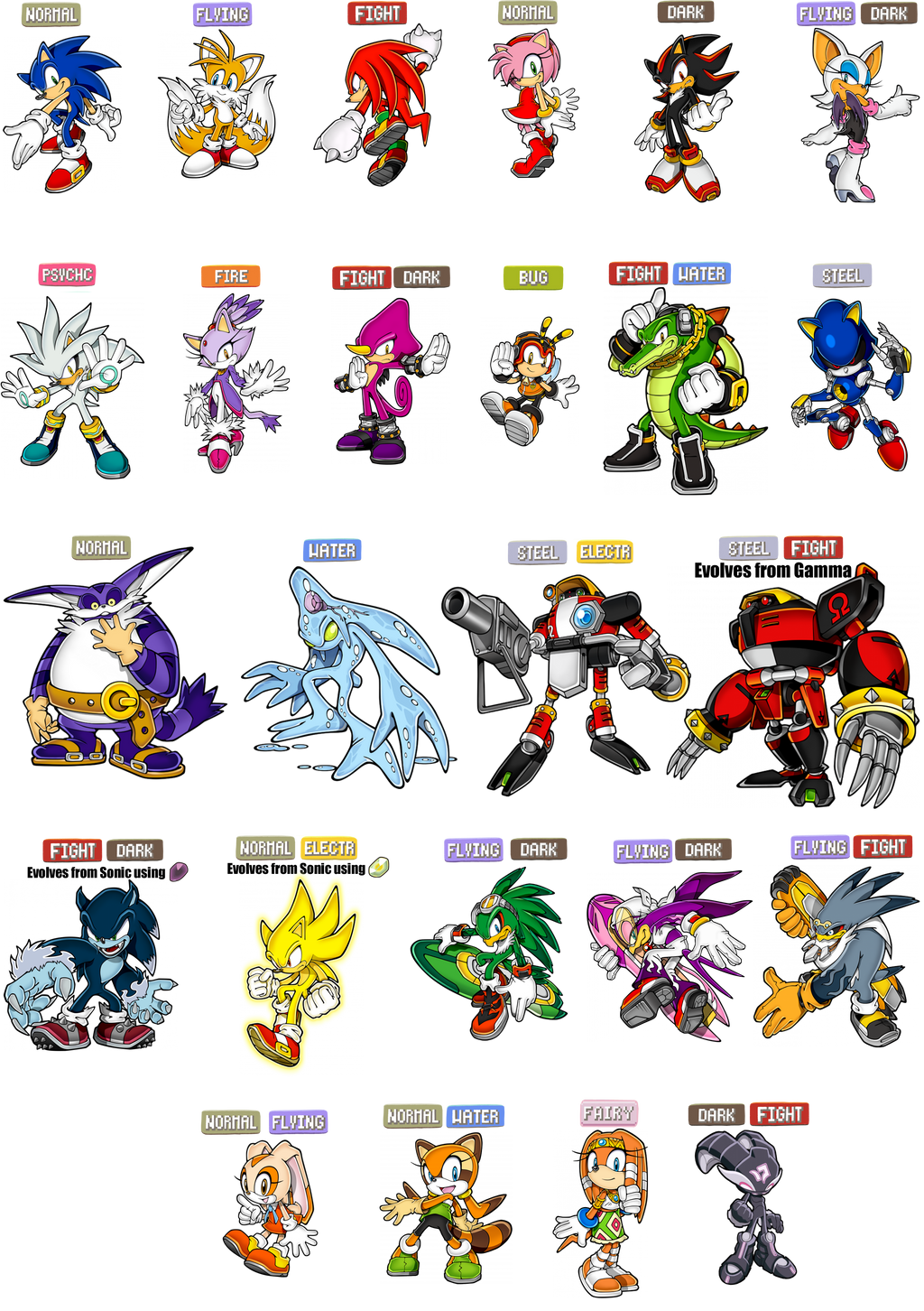 Sonic Characters Pokemon Type Chart By Piplup Fan 77 On Deviantart