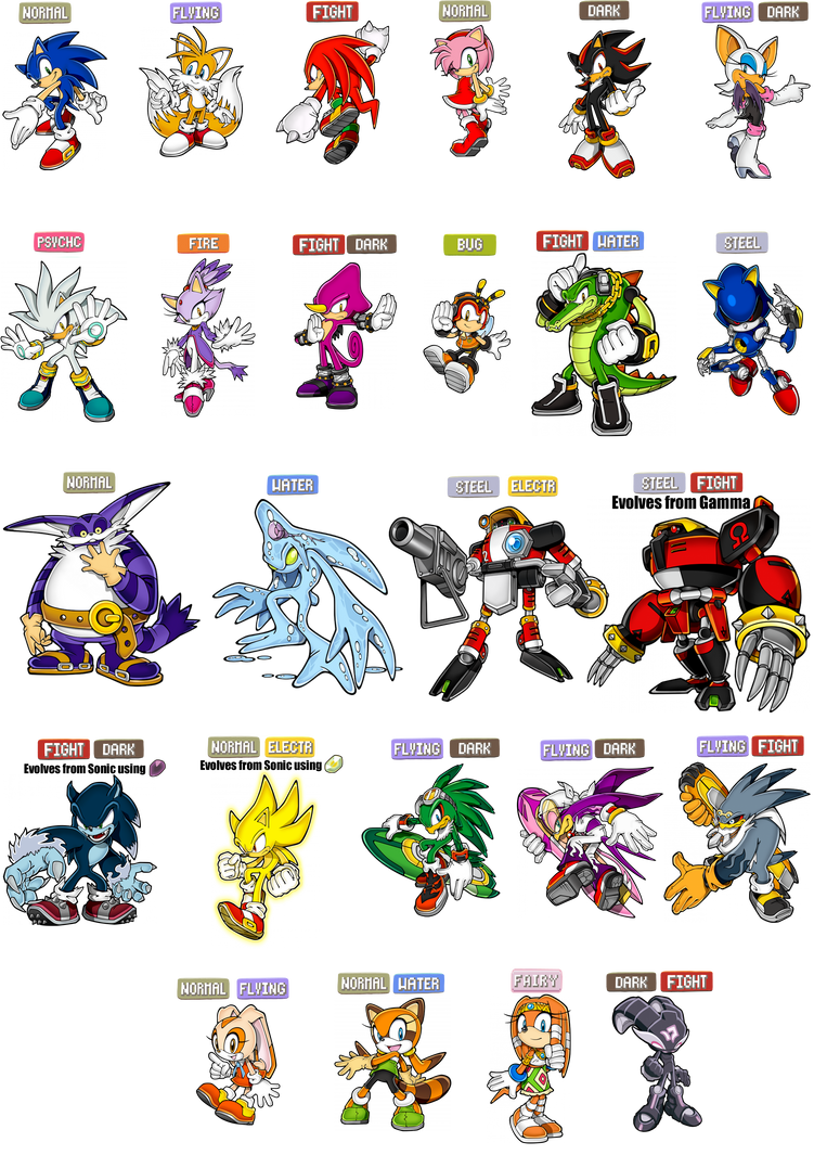 Sonic Characters Pokemon Type Chart By Piplup Fan 77 On Deviantart Sonic Characters Pokemon Type Chart By Piplup Fan 77