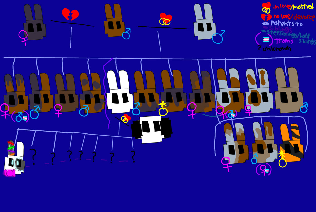Super Rabbit boy tree family (my au) by SlimealphabetloreK on DeviantArt