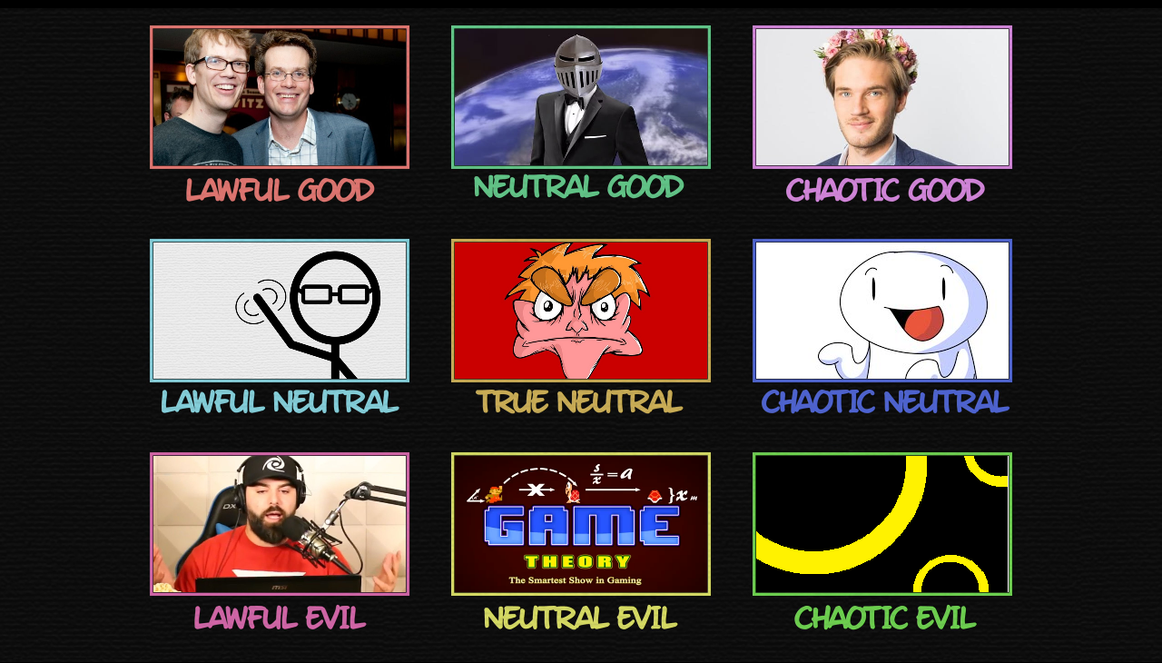 Youtuber Alignment Chart by Confussed-Oddish on DeviantArt