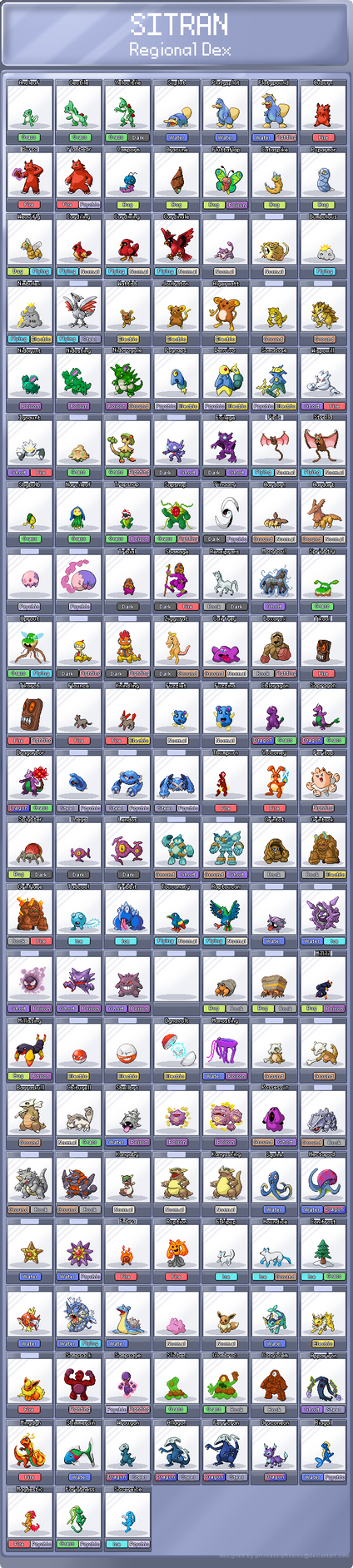 Sitran Region FakeDex by Spalding004