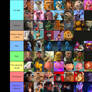 Blue sky studios friendship list tierlist